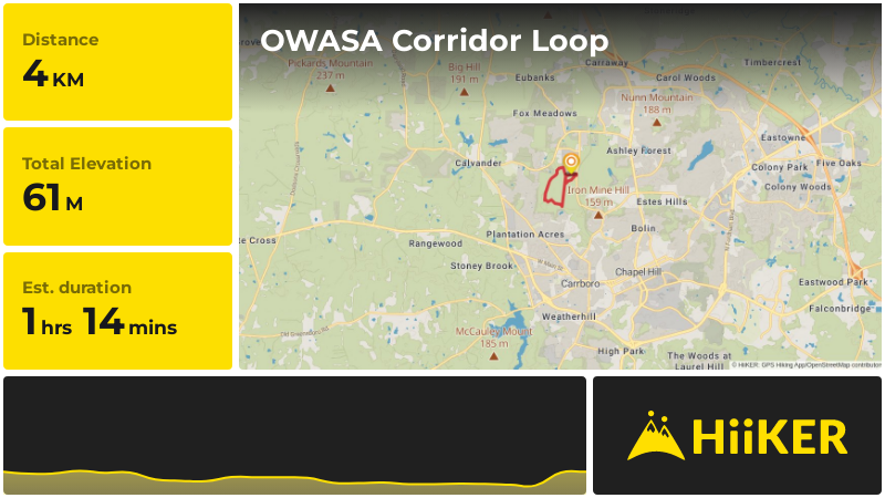 OWASA Corridor Loop | Orange County | North Carolina