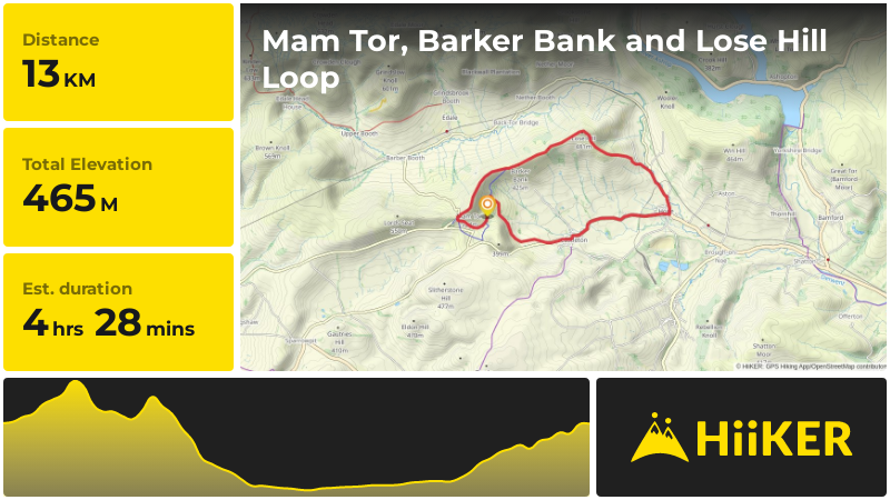 Mam Tor, Barker Bank and Lose Hill Loop | Derbyshire | England