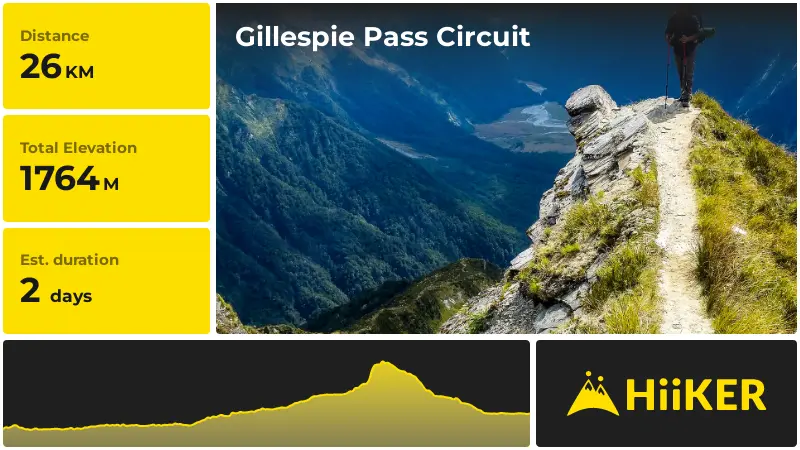| Gillespie Pass Circuit