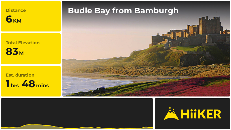 Budle Bay from Bamburgh | Northumberland | England