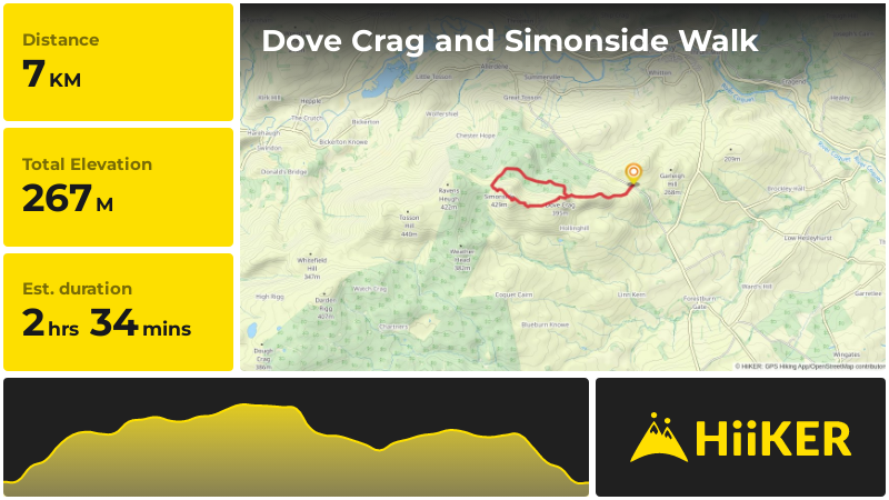 Dove Crag and Simonside Walk | Northumberland | England