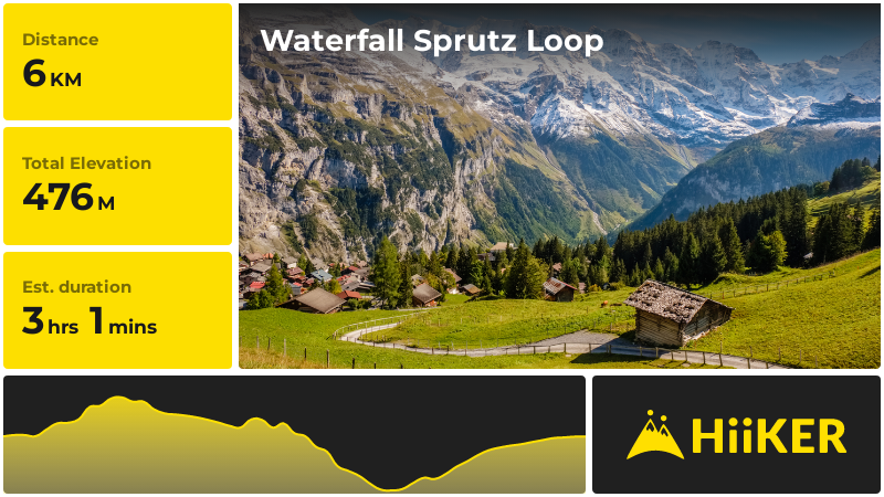 Waterfall Sprutz Loop | Interlaken-Oberhasli administrative district