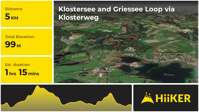 Klostersee and Griessee Loop via Klosterweg | Traunstein | Germany