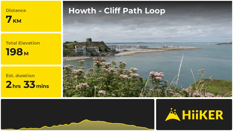 | Howth - Cliff Path Loop