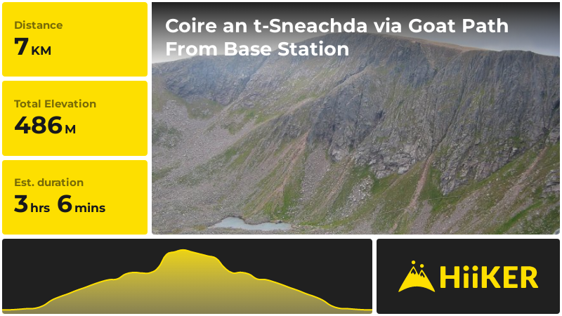 Coire an t-Sneachda via Goat Path From Base Station | Highland | Scotl