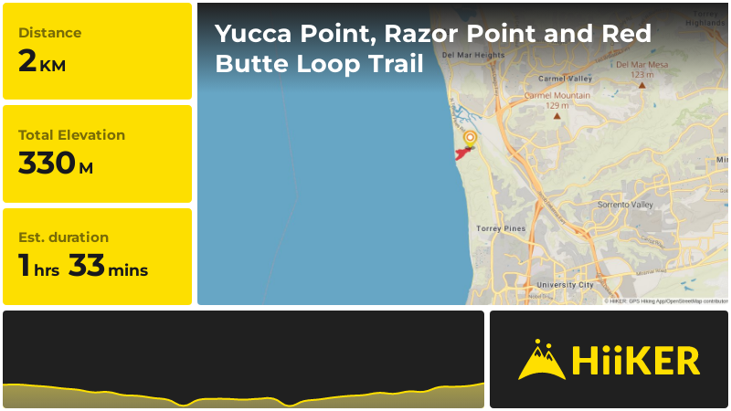 Yucca Point, Razor Point and Red Butte Loop Trail | San Diego County