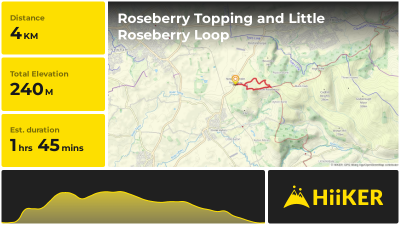 Roseberry Topping and Little Roseberry Loop | Redcar and Cleveland | E