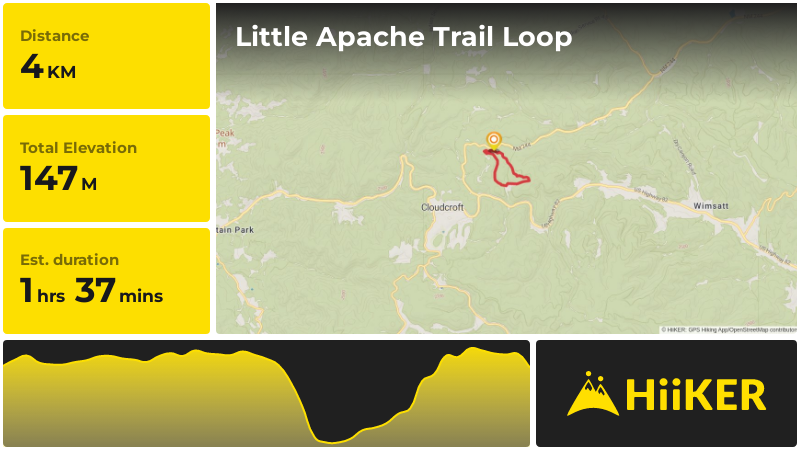 Little Apache Trail Loop | Otero County | New Mexico