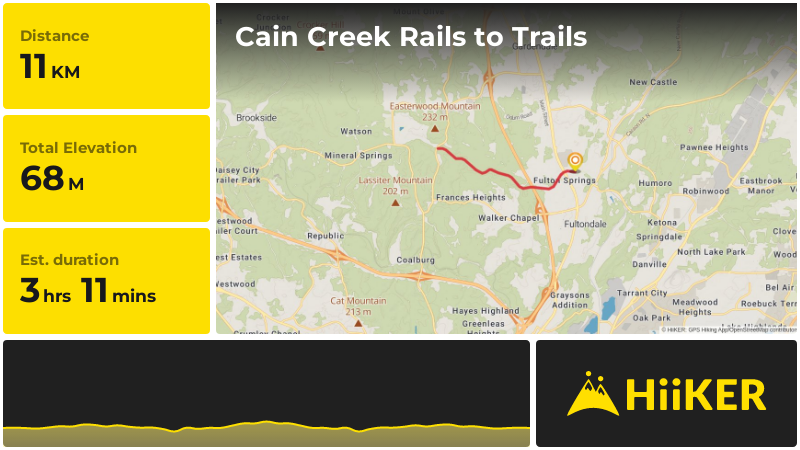 Cain Creek Rails to Trails | Jefferson County | Alabama