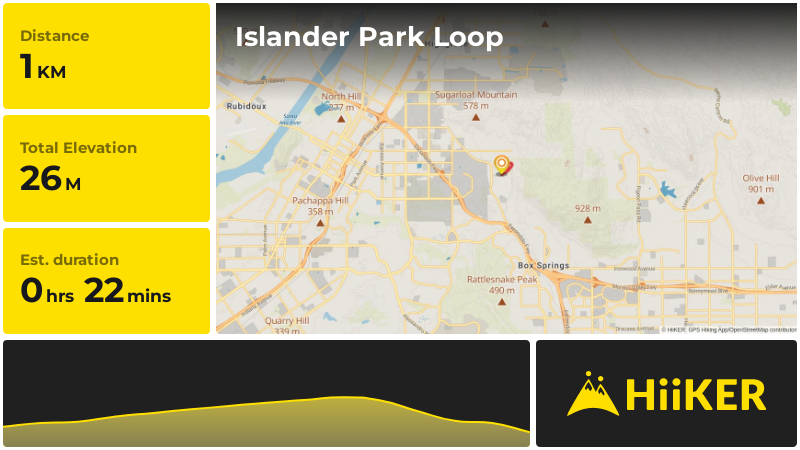 Islander Park Loop | Riverside County | California