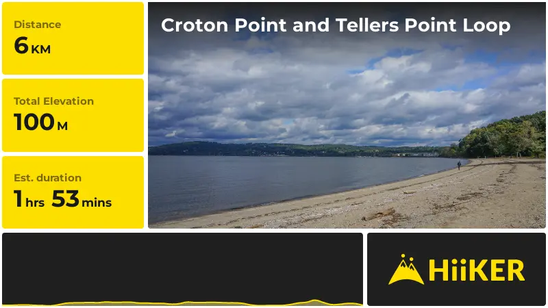 | Croton Point and Tellers Point Loop