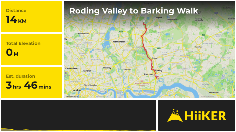 Roding Valley to Barking Walk | London | England