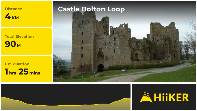 Castle Bolton Loop | North Yorkshire | England