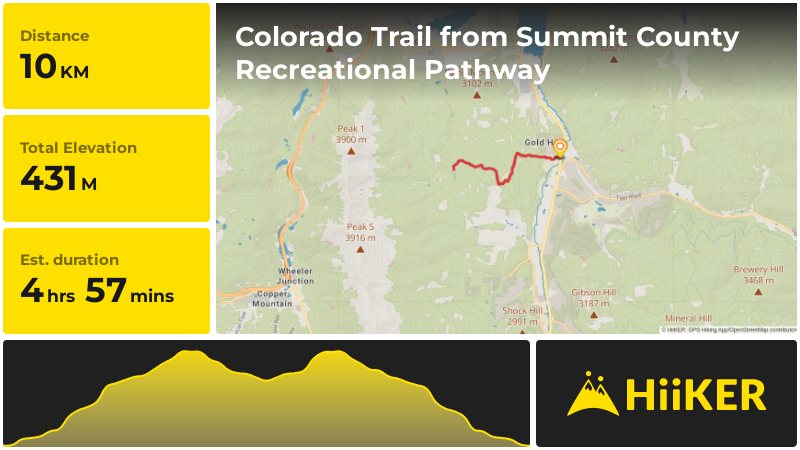 Colorado Trail from Summit County Recreational Pathway | Summit County