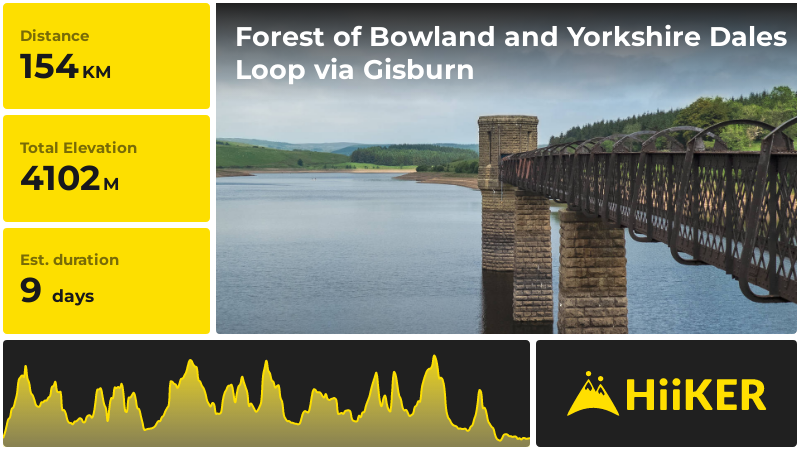 Forest of Bowland and Yorkshire Dales Loop via Gisburn | Lancashire
