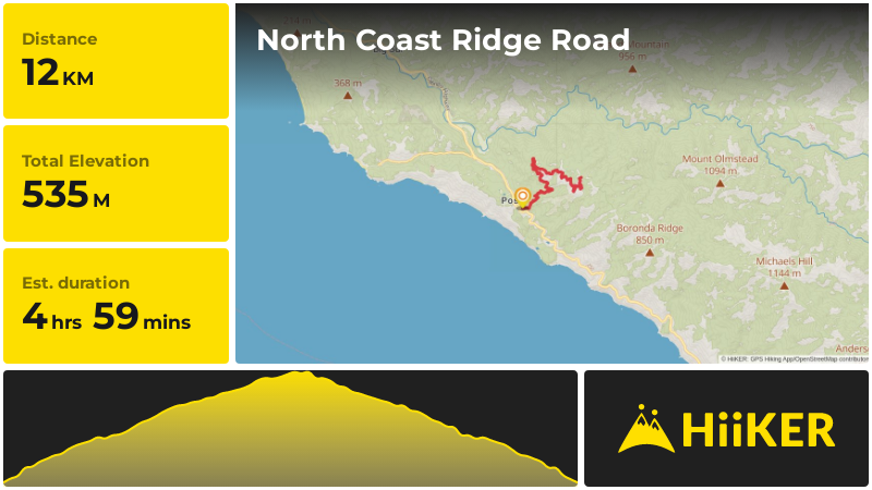 North Coast Ridge Road | Monterey County | California