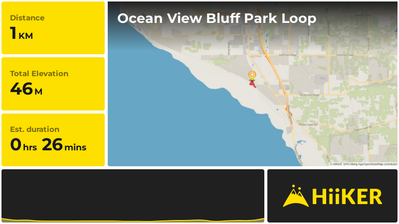 Ocean View Bluff Park Loop | Anchorage | Alaska