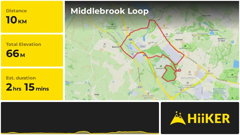 | Middlebrook Loop