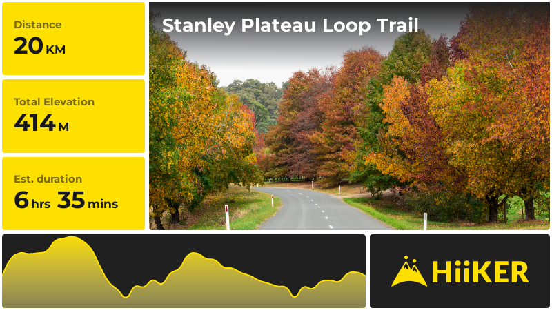 Stanley Plateau Loop Trail | Indigo | Victoria