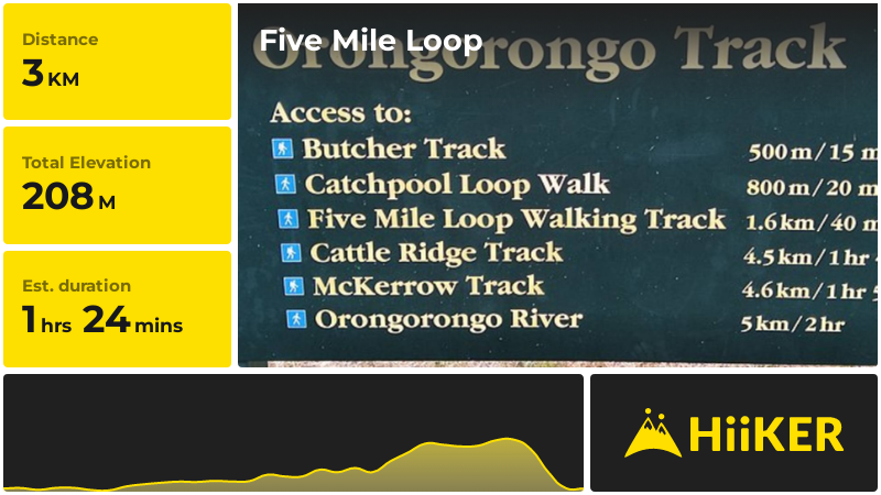 Five Mile Loop | Lower Hutt City | New Zealand