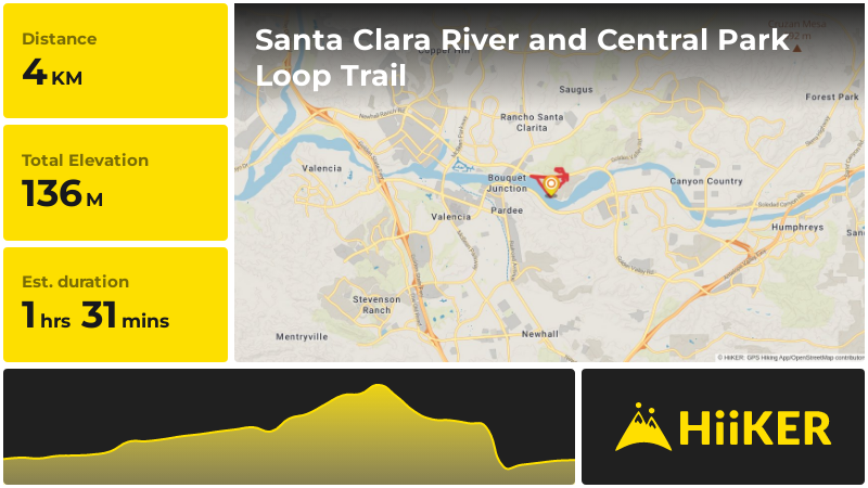 Santa Clara River and Central Park Loop Trail | Los Angeles County | C