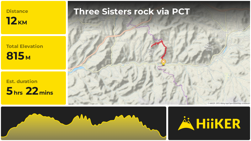 Three Sisters rock via PCT | Los Angeles County | California