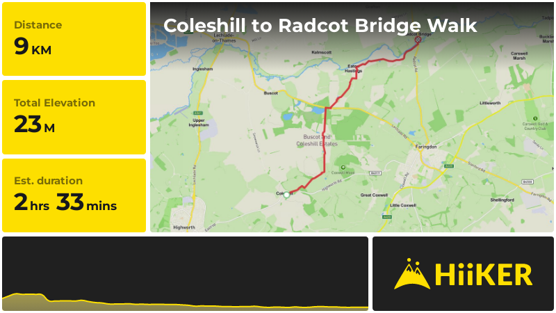 Coleshill to Radcot Bridge Walk | Oxfordshire | England