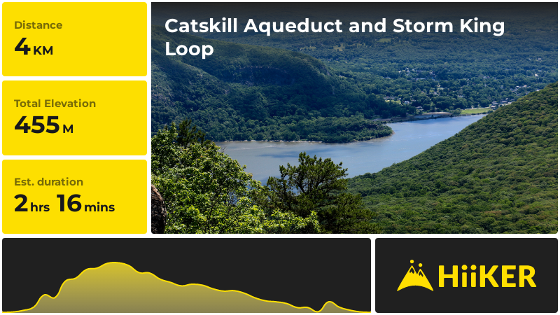 Catskill Aqueduct and Storm King Loop | Dutchess County | New York