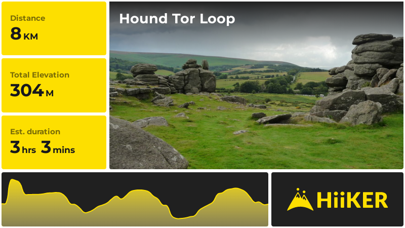 Hound Tor Loop | Devon | England