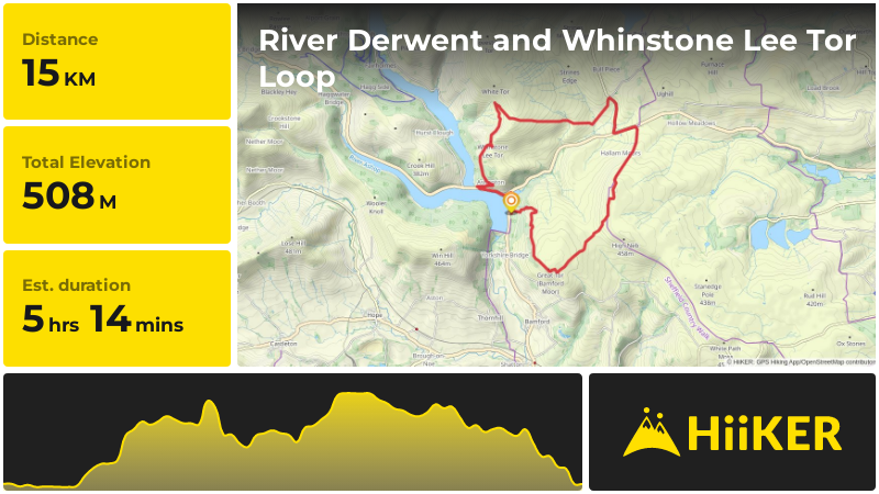 River Derwent and Whinstone Lee Tor Loop | Derbyshire | England