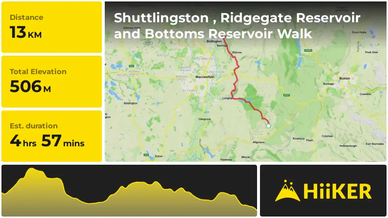 | Shuttlingston , Ridgegate Reservoir and Bottoms Reservoir Walk