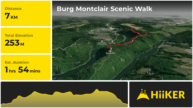Burg Montclair Scenic Walk | Merzig-Wadern | Germany