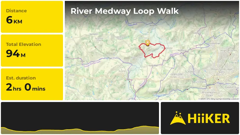| River Medway Loop Walk