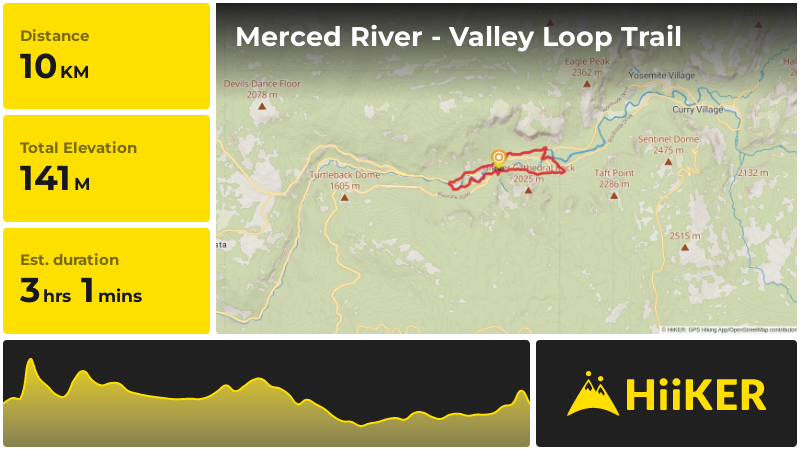 Merced River - Valley Loop Trail | Mariposa County | California