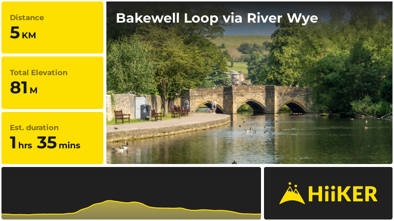 Bakewell Loop via River Wye | Derbyshire | England