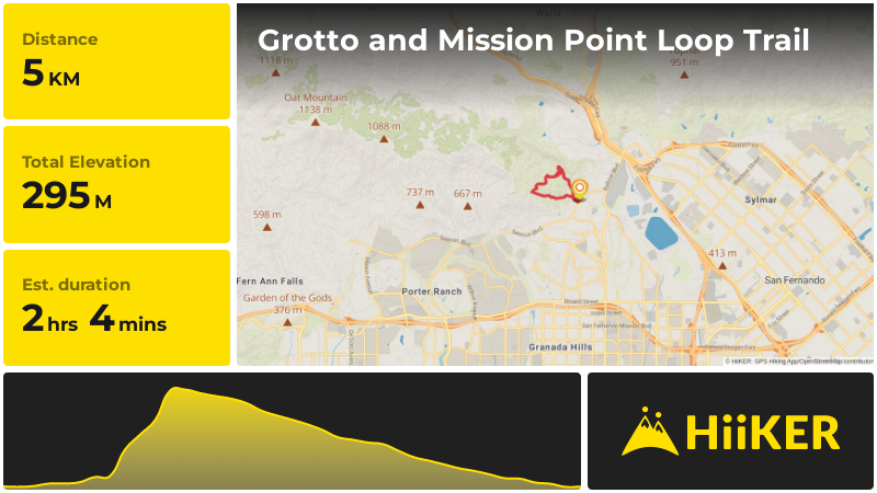 Grotto and Mission Point Loop Trail | Los Angeles County | California