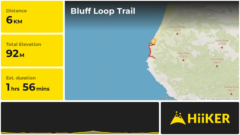 Bluff Loop Trail | San Luis Obispo County | California
