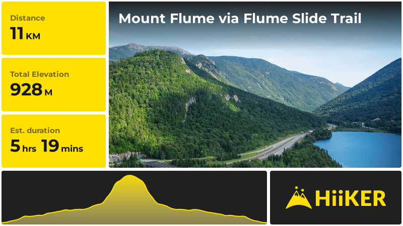 Mount Flume via Flume Slide Trail | Grafton County | New Hampshire