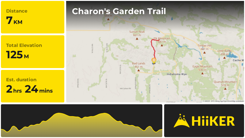 Charon's Garden Trail | Comanche County | Oklahoma