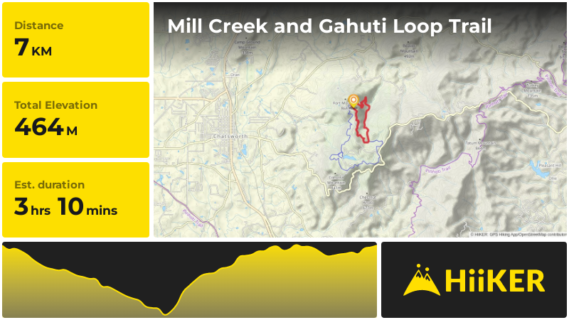 Mill Creek and Gahuti Loop Trail | Murray County | Georgia