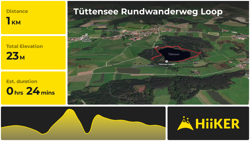 Tüttensee Rundwanderweg Loop | Traunstein | Germany