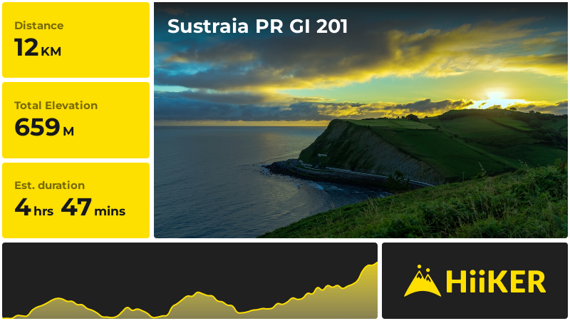 Sustraia PR GI 201 | Urola-Kosta | Spain