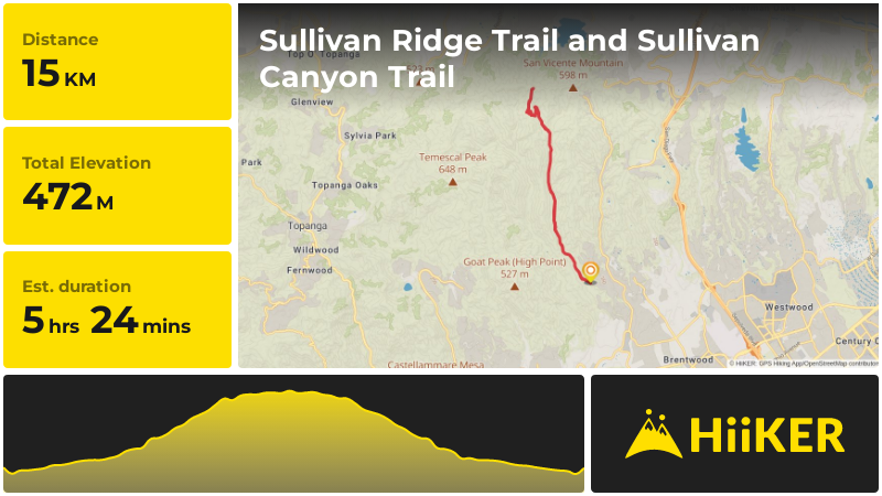 Sullivan Ridge Trail and Sullivan Canyon Trail | Los Angeles County