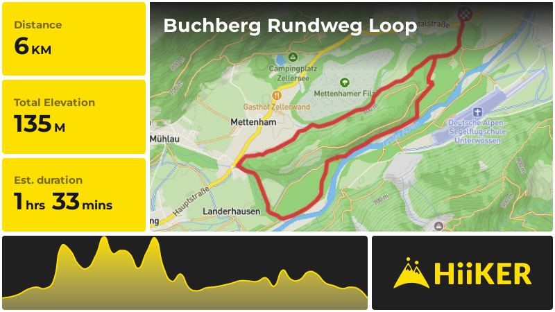 Buchberg Rundweg Loop | Traunstein | Germany