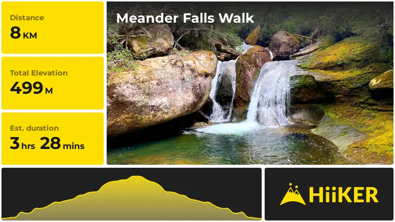 | Meander Falls Walk