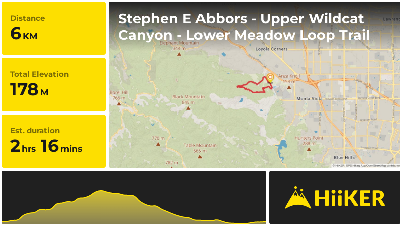 Stephen E Abbors - Upper Wildcat Canyon - Lower Meadow Loop Trail | Sa