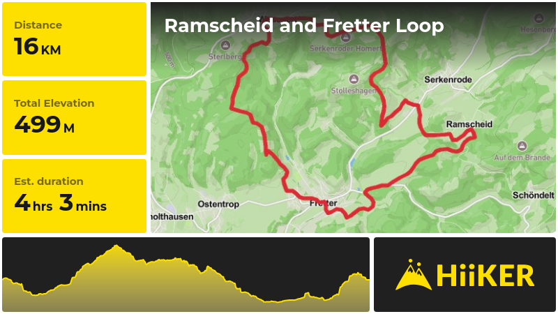 Ramscheid and Fretter Loop | Kreis Olpe | Germany