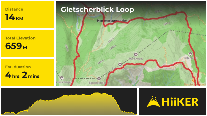 Gletscherblick Loop | Traunstein | Germany