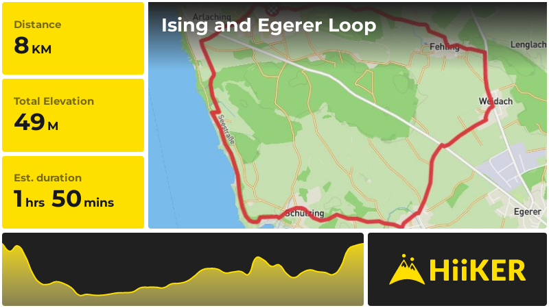 Ising and Egerer Loop | Traunstein | Germany