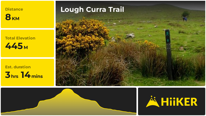 Lough Curra Trail | County Tipperary | Ireland